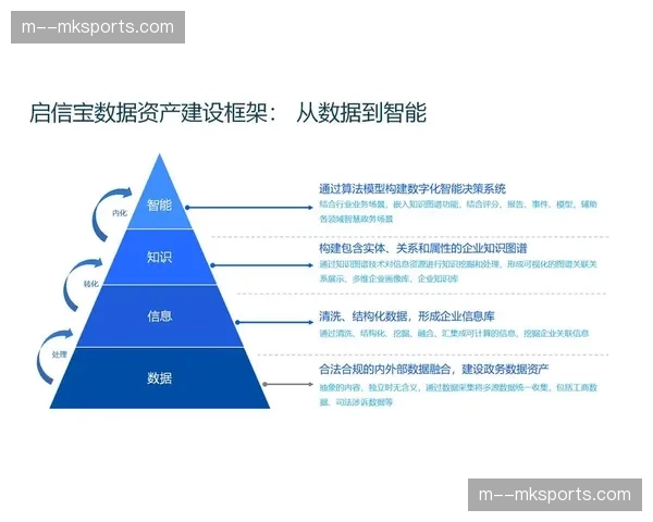 全量数据资产实时汇聚 驱动商业权益实现精准匹配 全量数据资产实时汇聚 驱动商业权益实现精准匹配